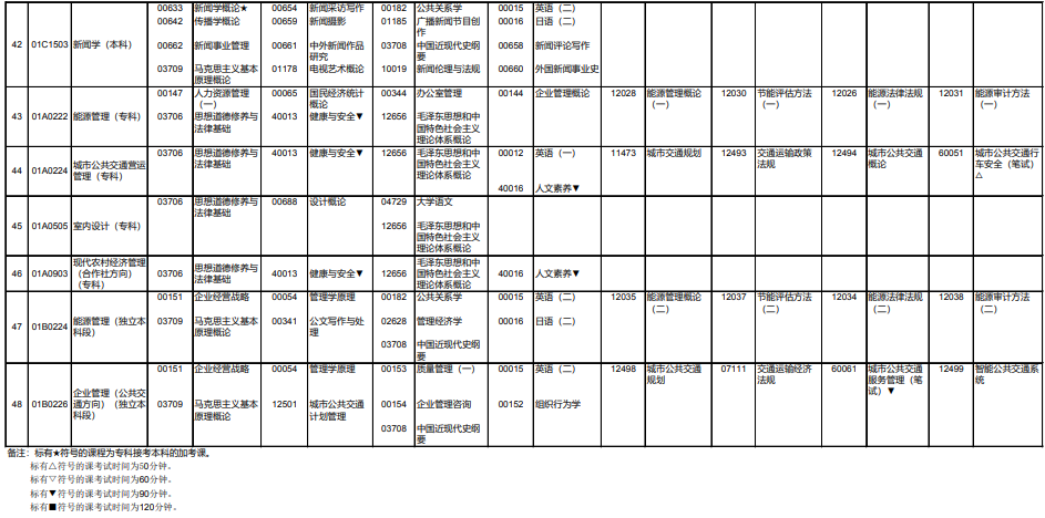 2021年10月北京自学考试笔试课程考试科目及时间安排