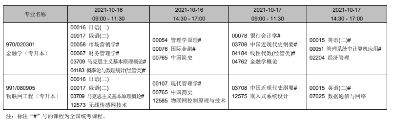 辽宁2021年10月自考时间及开考专业科目安排