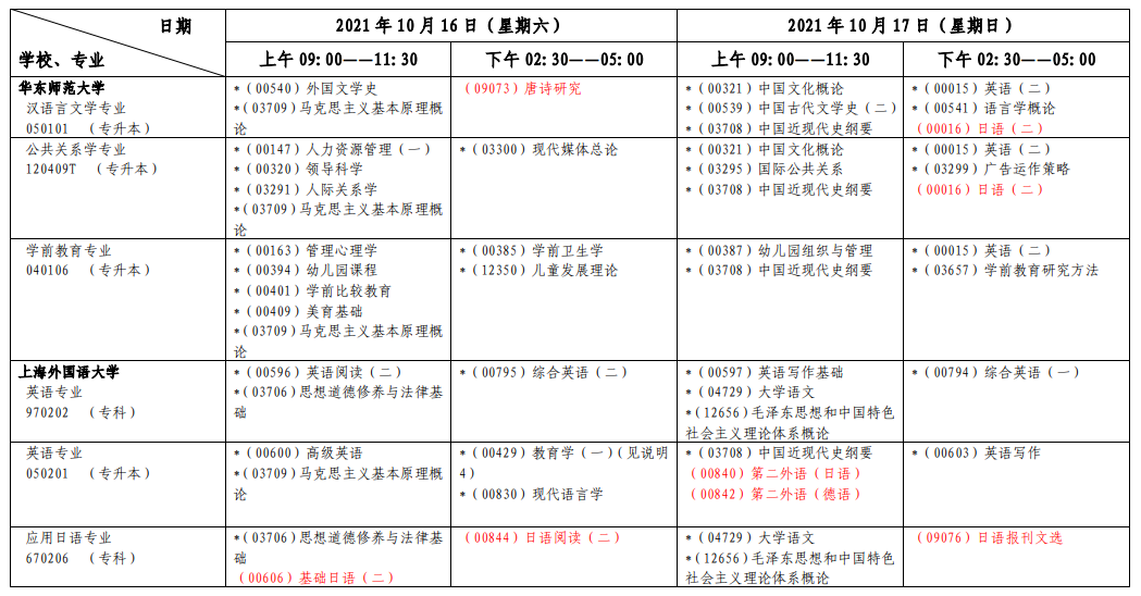 上海2021年10月自考各专业考试日程安排表