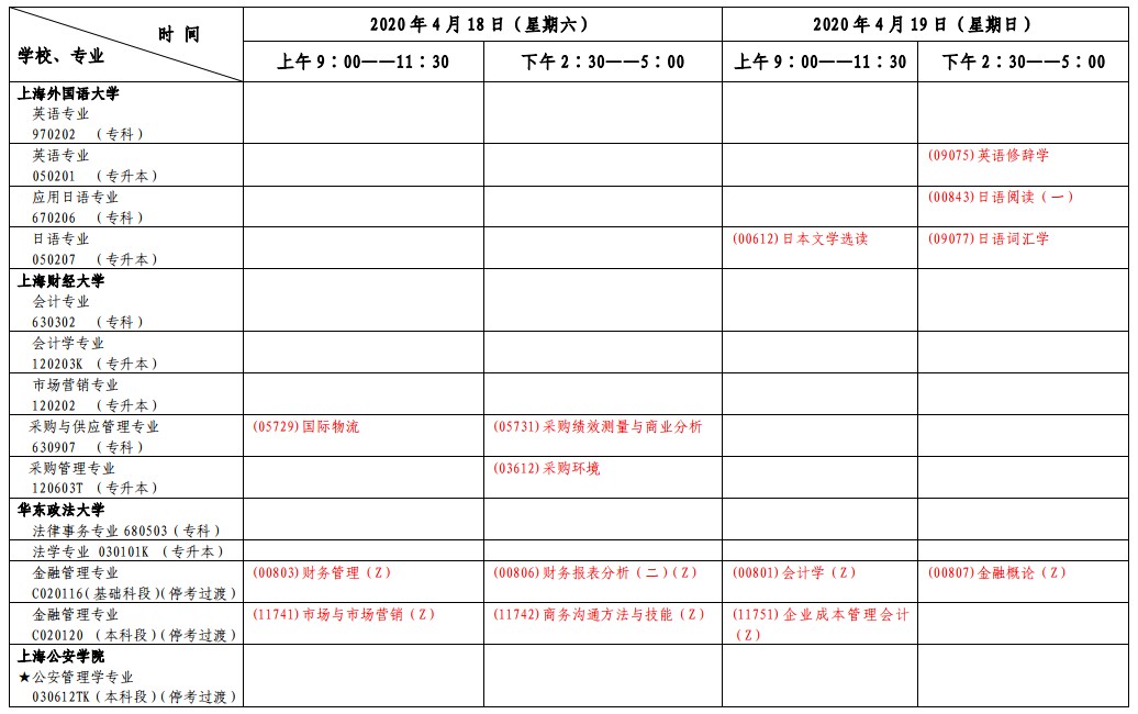 上海2020年4月第二周自考各专业课程考试安排一览表