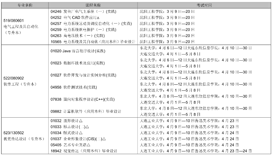 2022年辽宁4月自考时间及考试课程安排