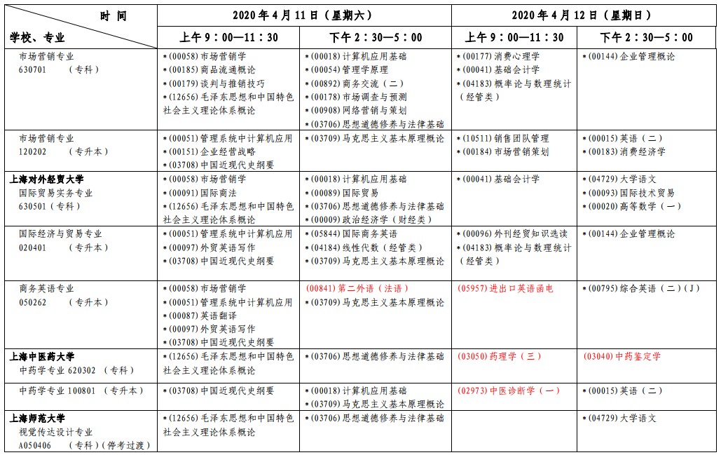 2020年4月上海自考第一周各专业课程考试安排一览表