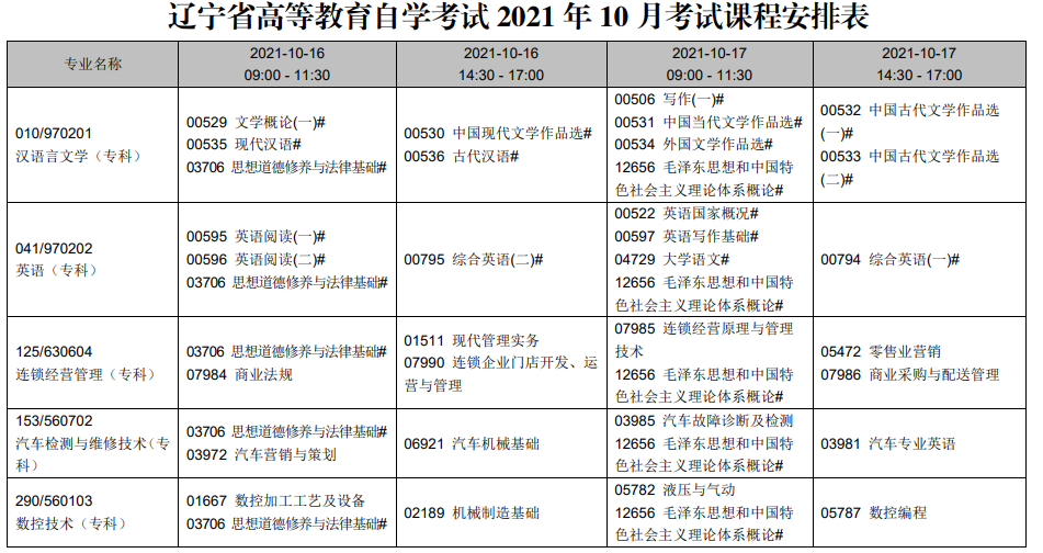 辽宁2021年10月自考时间及开考专业一览表