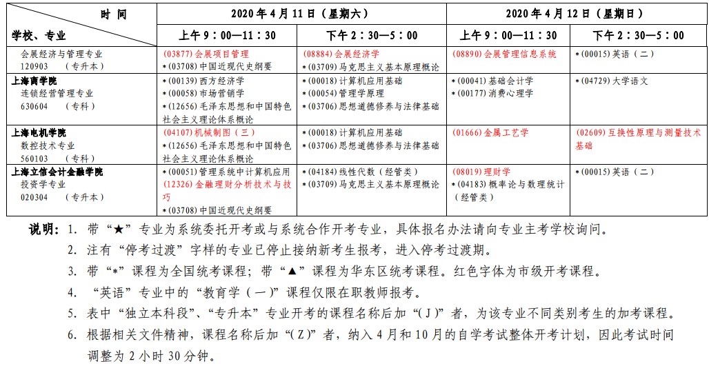 2020年4月上海自考第一周各专业课程考试安排一览表