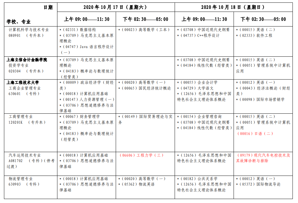 上海2020年10月自考各专业第一周考试日程安排