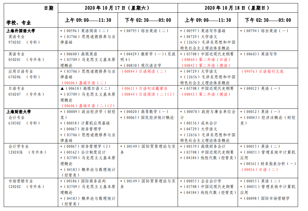 上海2020年10月自考各专业第一周考试日程安排