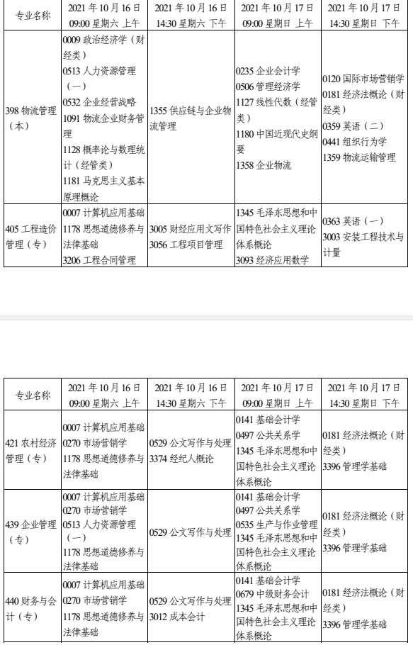 2021年天津10月自考各专业考试时间及科目安排