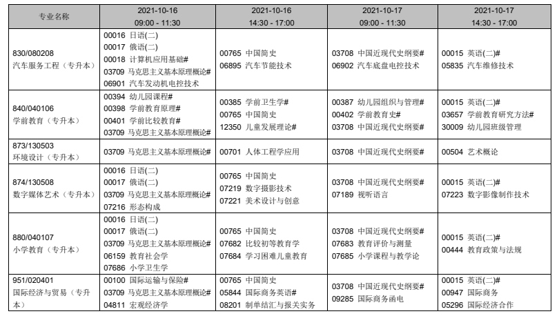 辽宁2021年10月自考时间及开考专业科目安排