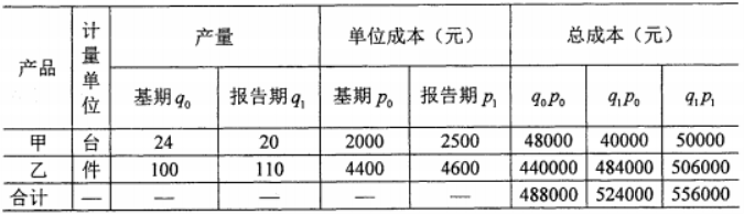 2022年4月自学考试国民经济统计概论真题试卷