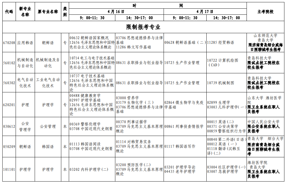 山东2022年上半年自考时间及考试科目安排