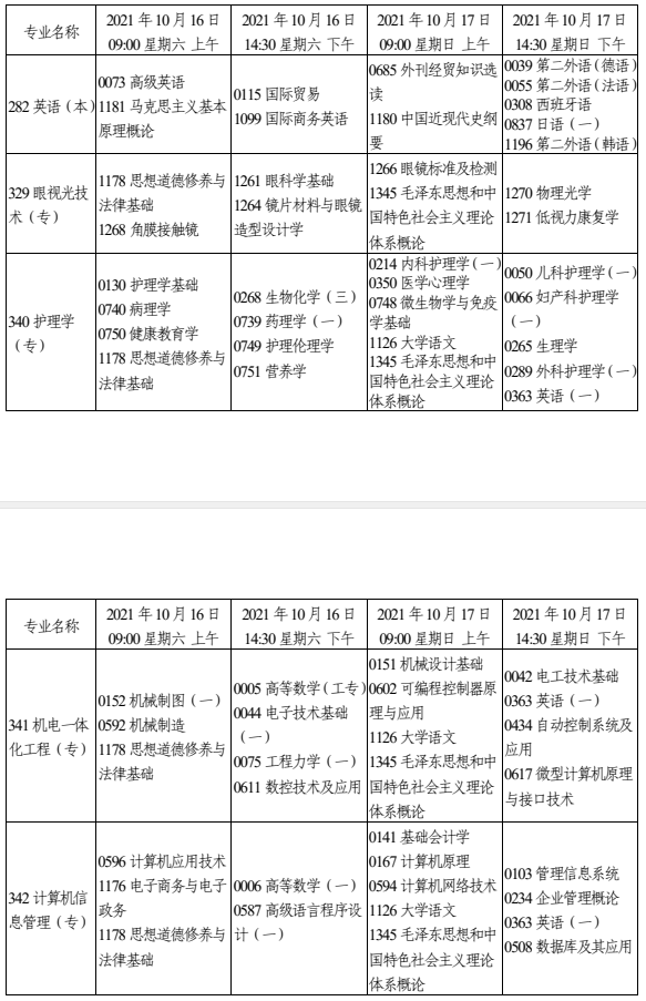 2021年天津10月自考各专业考试时间及科目安排