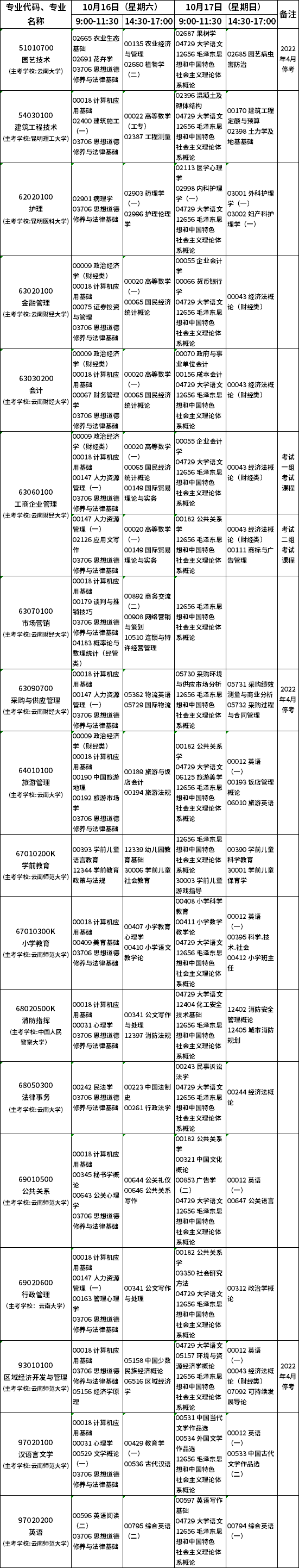 云南2021年10月自考时间及专业科目一览表