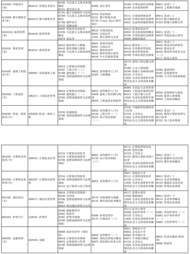 2021四川10月自考专业及考试科目一览表