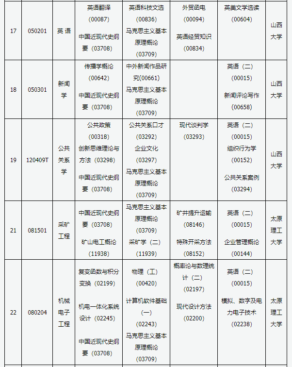 山西省自学考试2021年4月各专业考试时间及科目安排