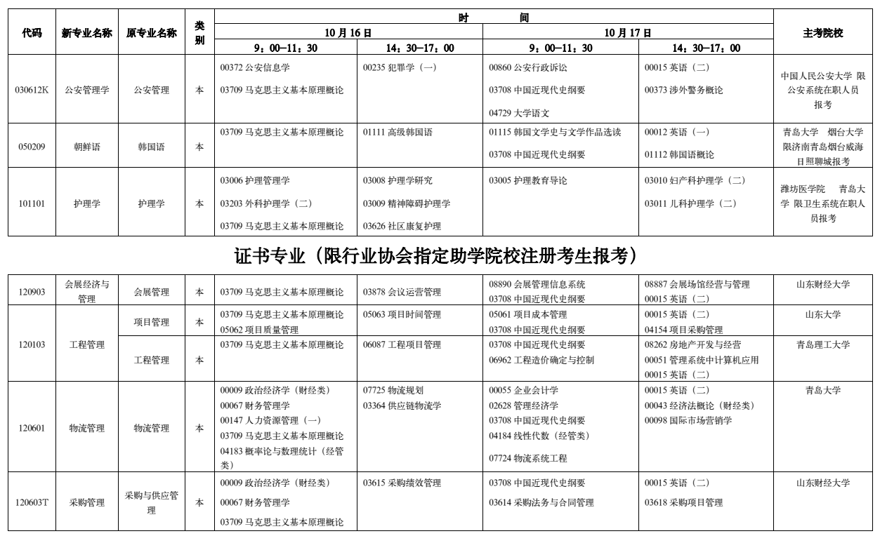 山东2021年10月自考开考专业及科目安排