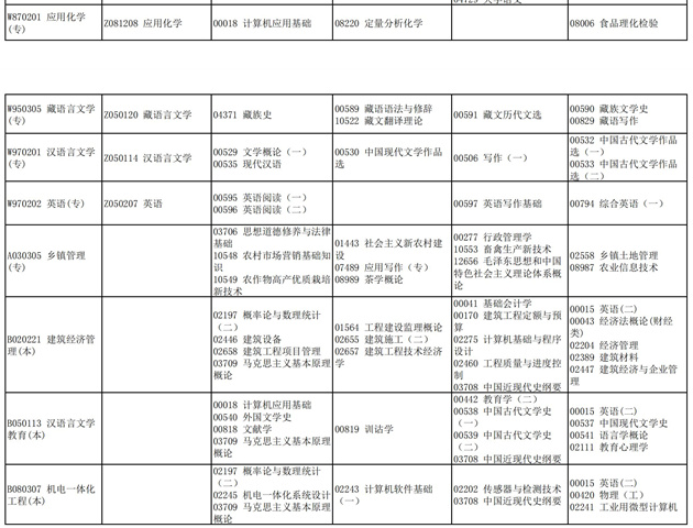 2021四川10月自考专业及考试科目一览表