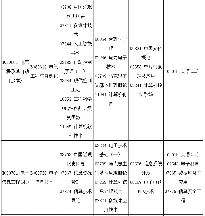 2022四川4月自考专业及考试科目一览表