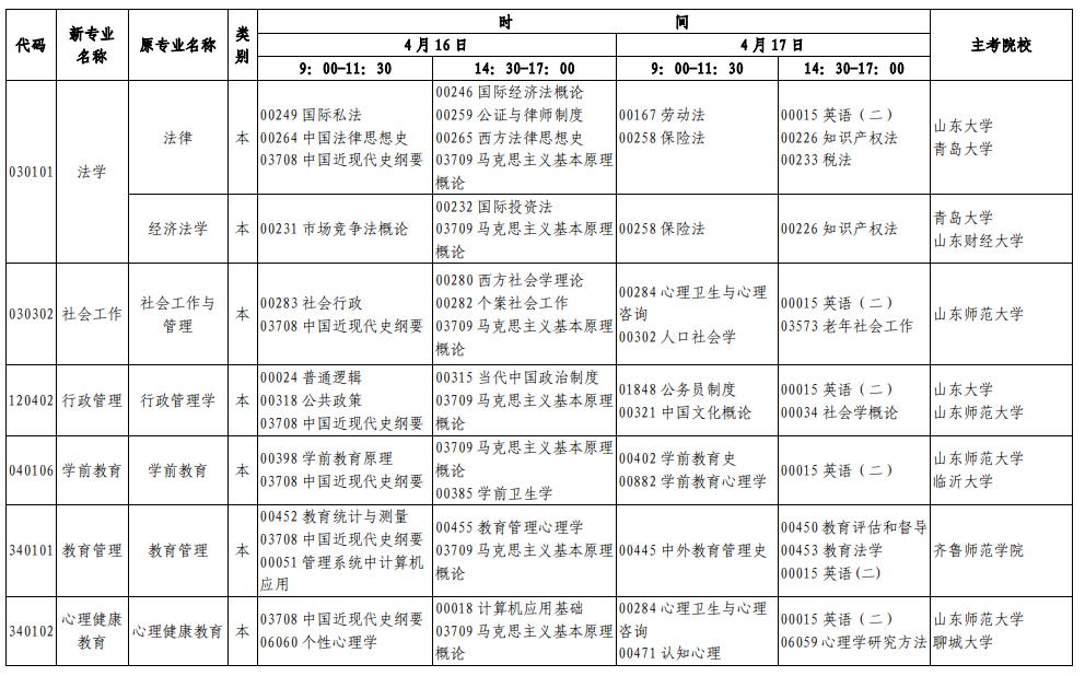 山东2022年上半年自考时间及考试科目安排