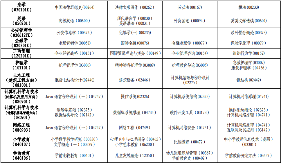 2020年10月青海自考具体考试科目及时间