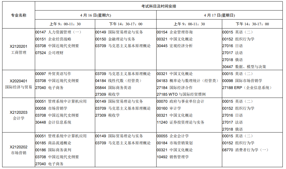 2022年江苏4月自考开考专业及考试科目一览表