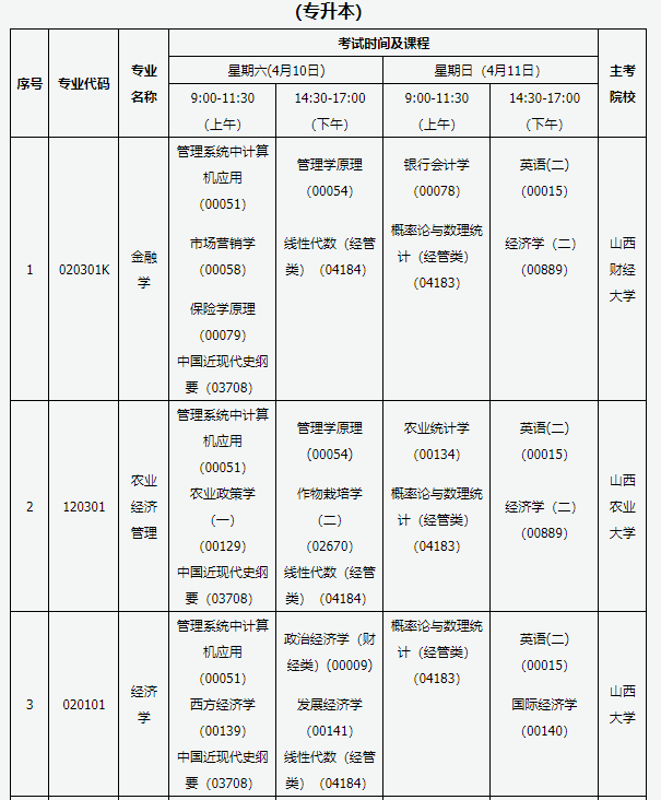 山西省自学考试2021年4月各专业考试时间及科目安排