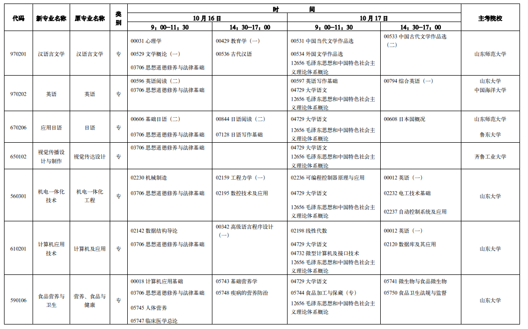 山东省2021年10月自考各专业考试时间及科目安排