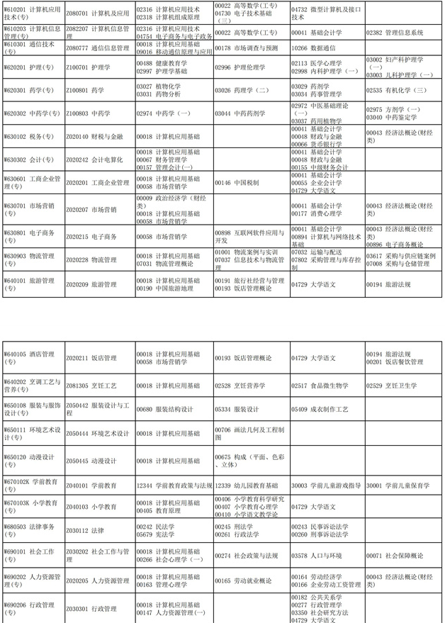 2021四川10月自考专业及考试科目一览表