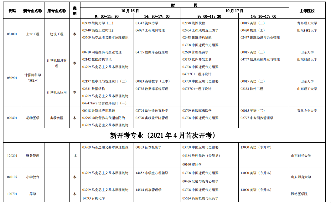 山东省2021年10月自考各专业考试时间及科目安排