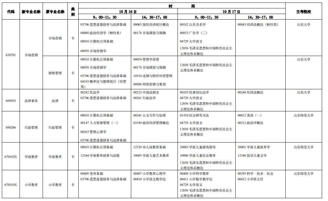 山东省2021年10月自考各专业考试时间及科目安排