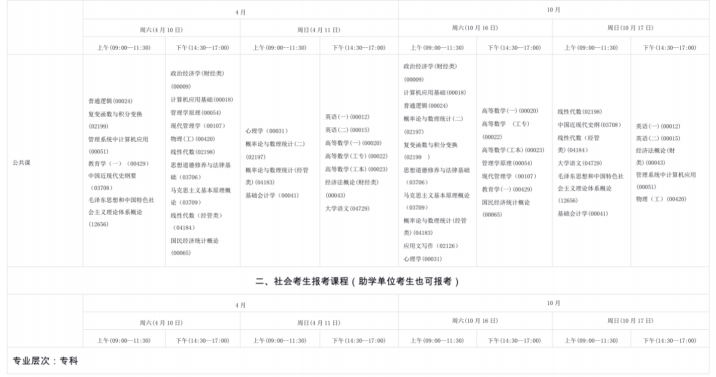 2021年海南10月自考时间及开考专业科目安排