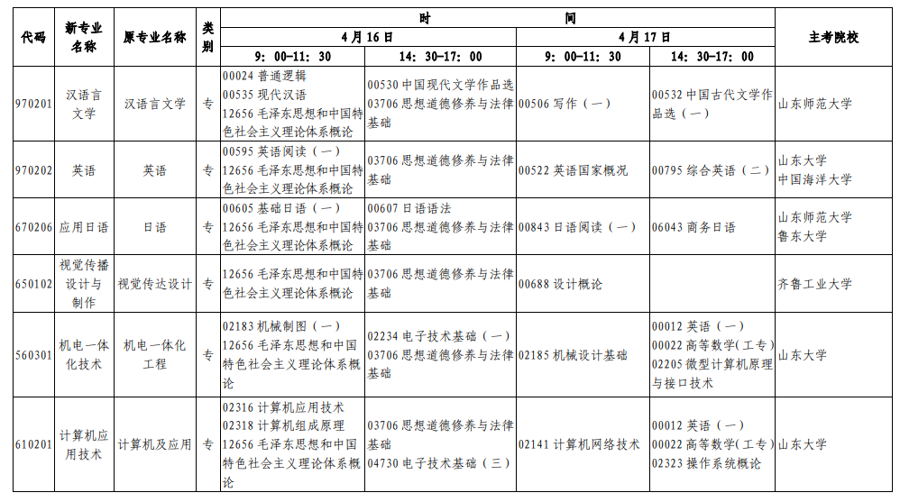 山东2022年上半年自考时间及考试科目安排