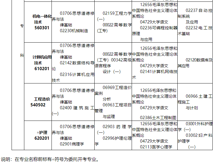 江西省2021年10月自学考试课程安排