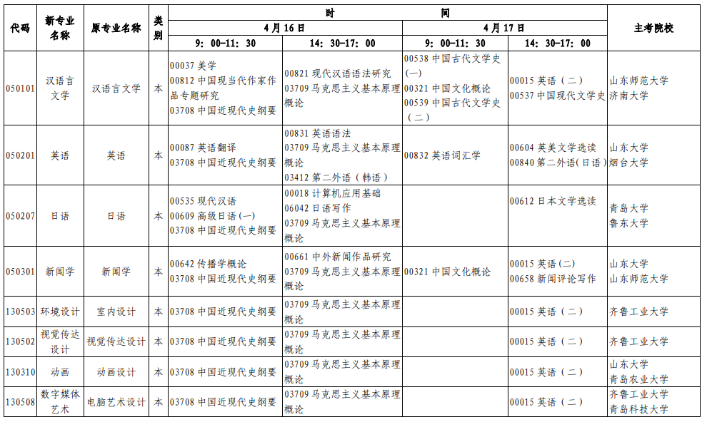 山东2022年上半年自考时间及考试科目安排