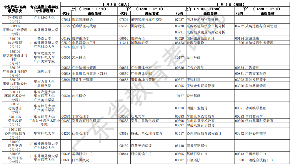 2022年广东1月自考开考专业及考试科目一览表