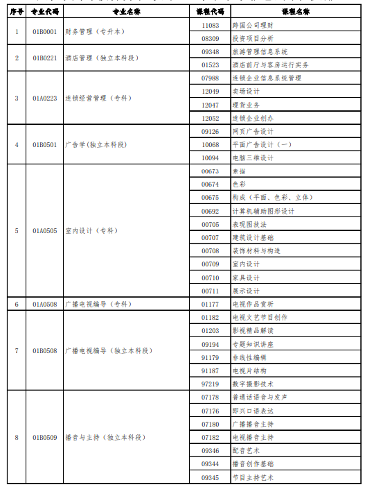 2020北京10月（下半年）自学考试相关安排