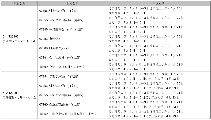 2022年辽宁4月自考时间及考试课程安排