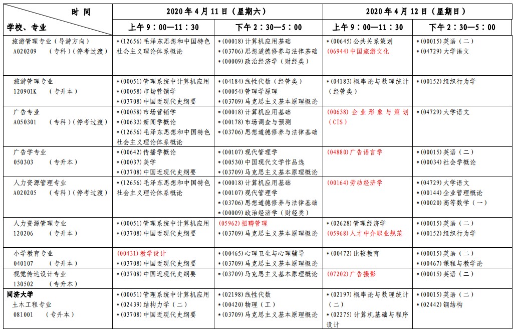 2020年4月上海自考第一周各专业课程考试安排一览表