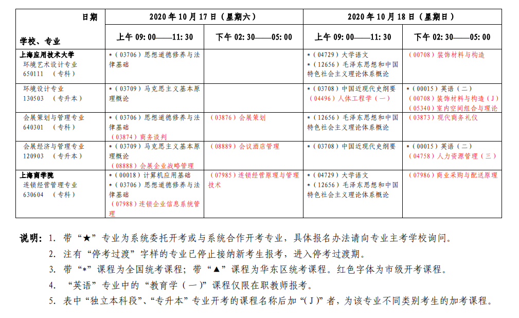 上海2020年10月自考各专业第一周考试日程安排