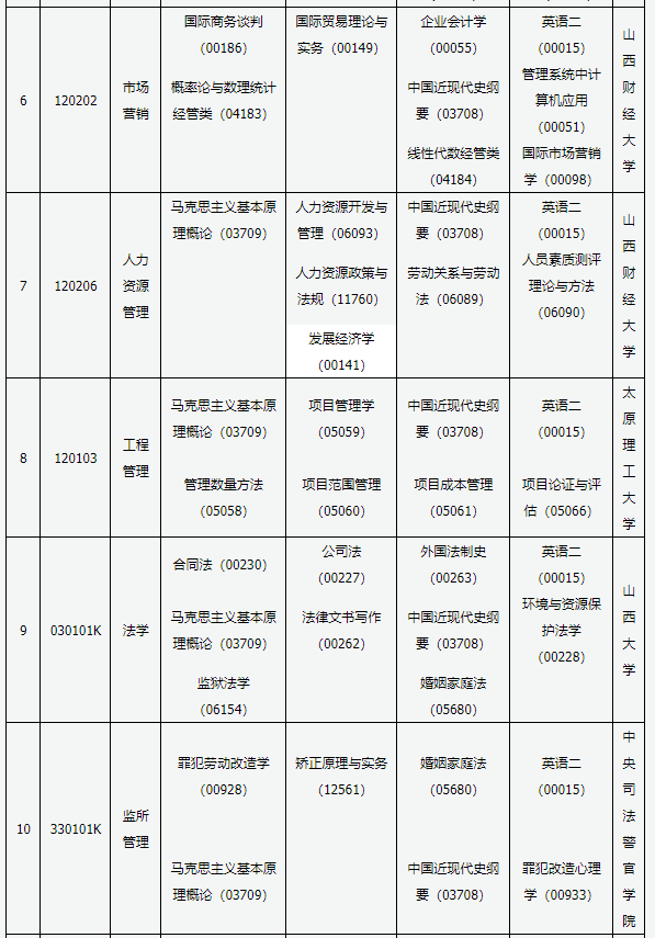 2021年10月山西自考时间及考试安排