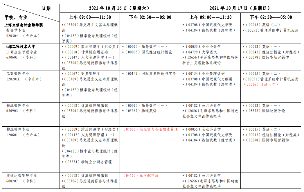 上海2021年10月自考各专业考试日程安排表