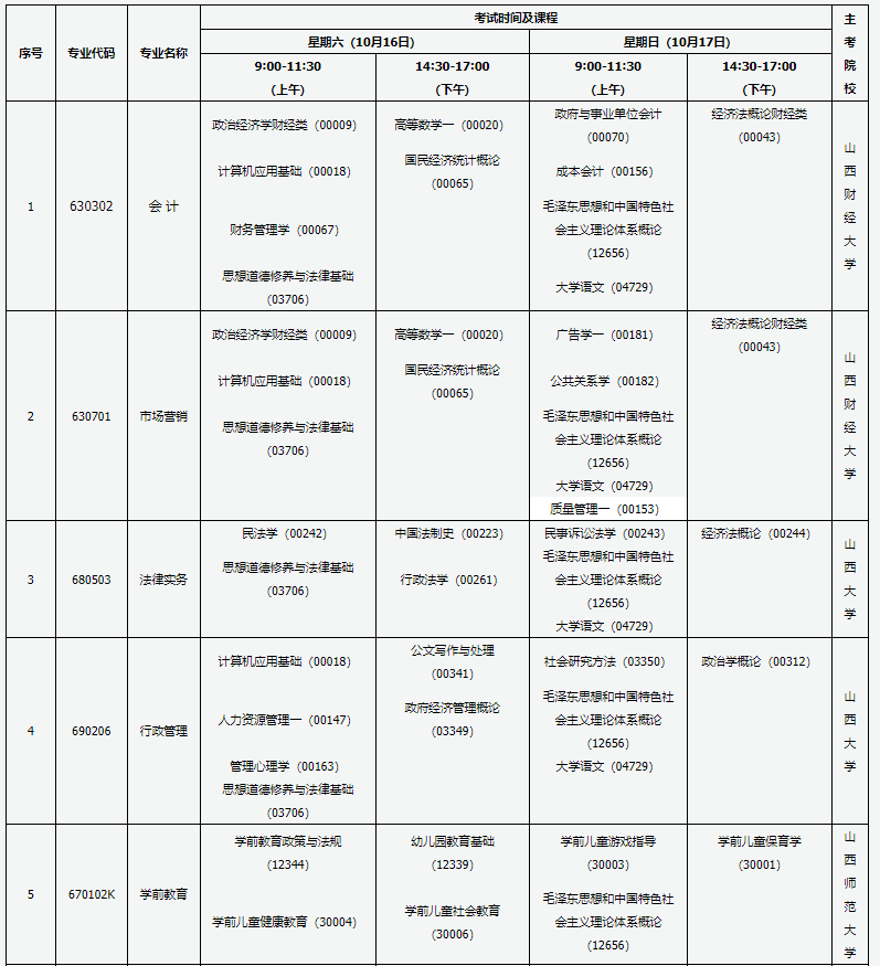 山西2021年10月自考专业课程及考试时间一览表