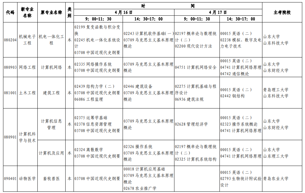 山东2022年上半年自考时间及考试科目安排