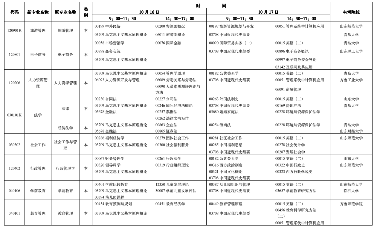 山东2021年10月自考开考专业及科目安排