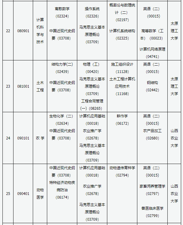 山西省自学考试2021年4月各专业考试时间及科目安排