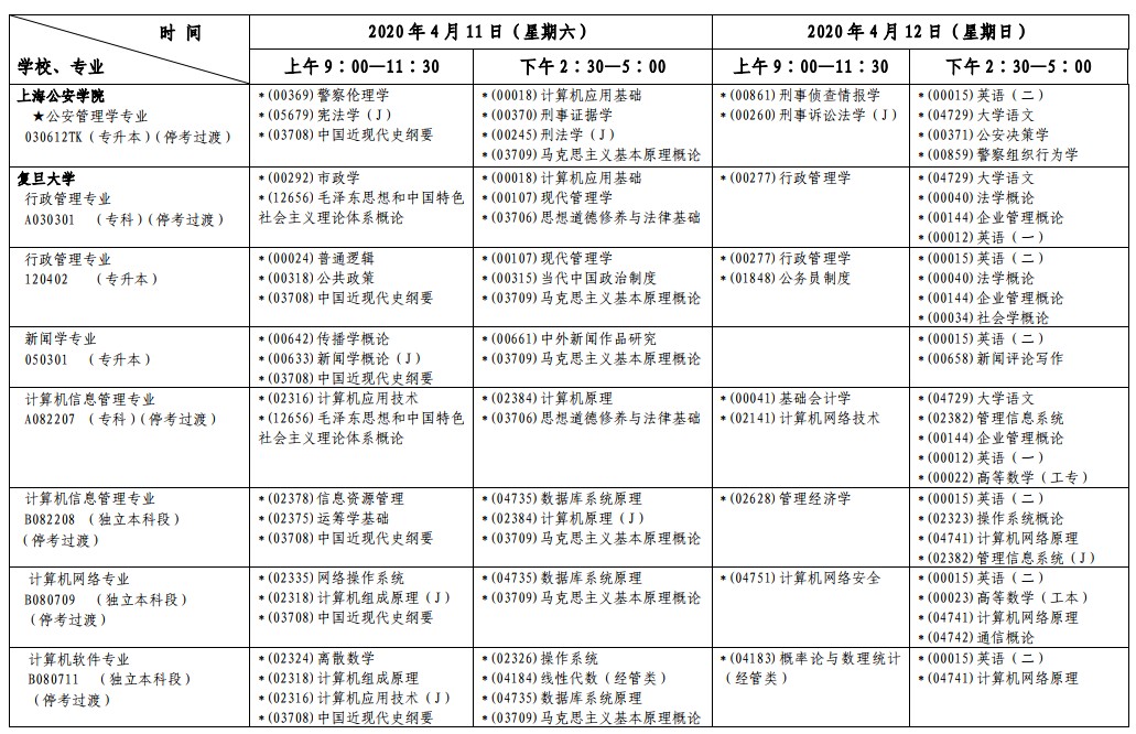 2020年4月上海自考第一周各专业课程考试安排一览表