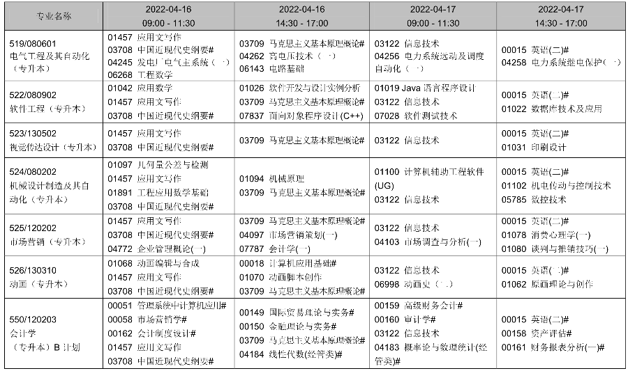 2022年辽宁4月自考时间及考试课程安排