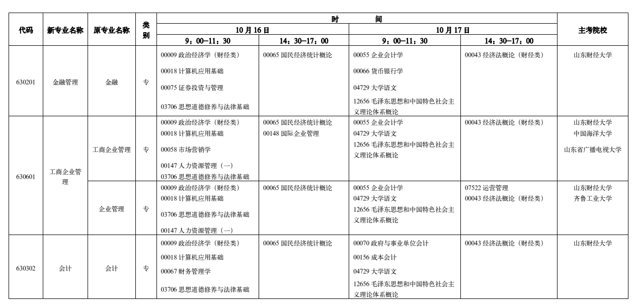 山东2021年10月自考开考专业及科目安排