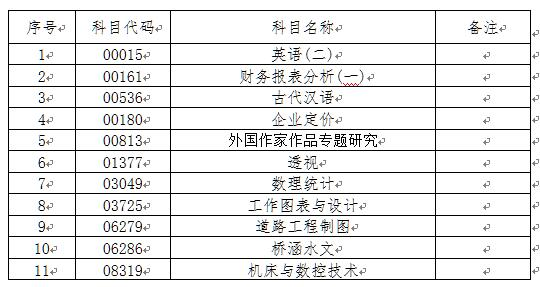 吉林省2020年自考相关科目作答考试说明及相关要求