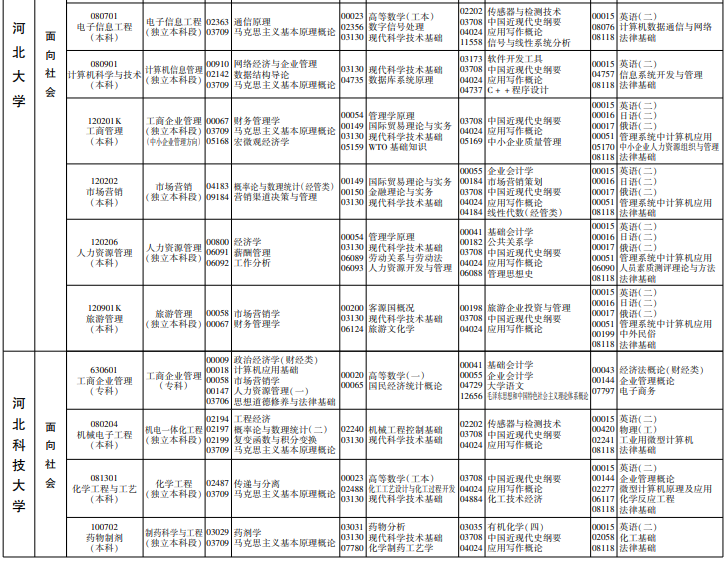 河北2021年10月自考开考专业及课程