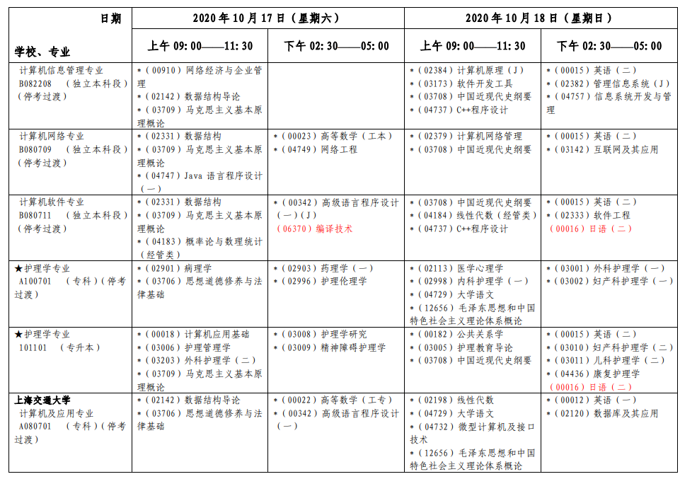 上海2020年10月自考各专业第一周考试日程安排